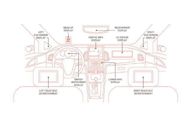 DisplayPort™汽车扩展1.1版发布，引领汽车显示安全与安保新标准