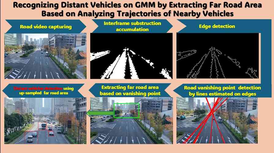 提升十字路口车辆识别技术，智能系统远距探测新突破