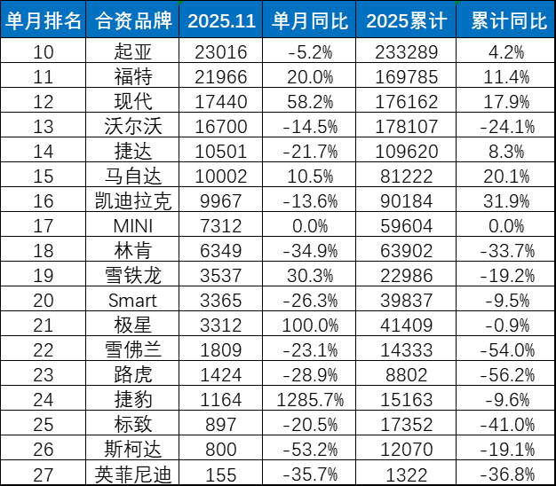 外资汽车品牌在华转型新策略：从销量困局到出口逆袭