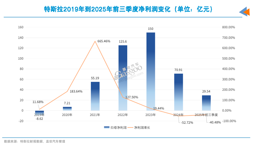 特斯拉2026使命，从“中企”手中突围！