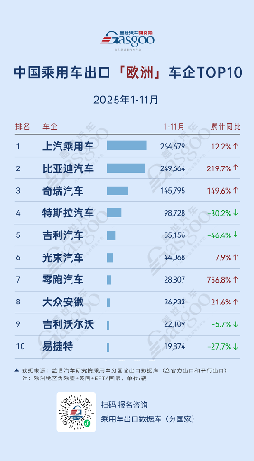 中国乘用车出口全球市场新格局：新能源引领多区域分化增长