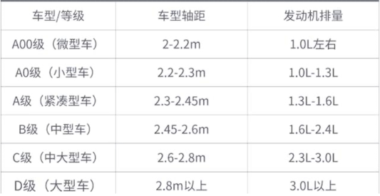 厂家把车越造越大，中国人就喜欢大车？