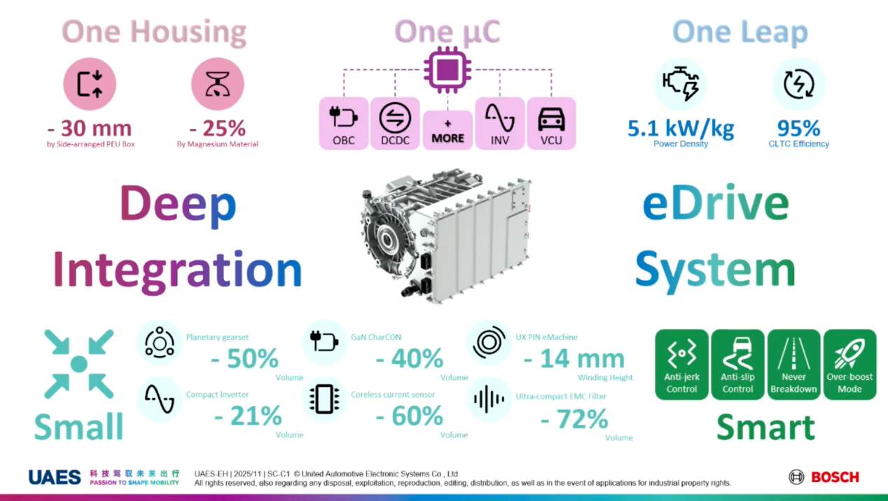 联合电子：全栈创新赋能电驱未来