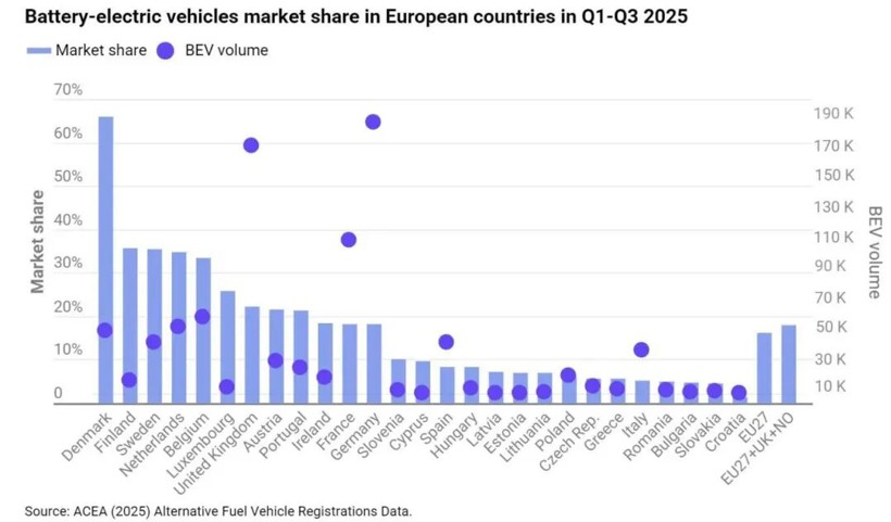 欧盟调整“禁燃”，堵死自己的路