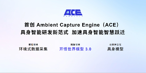 具身智能破局关键：世界模型如何填补数据缺口